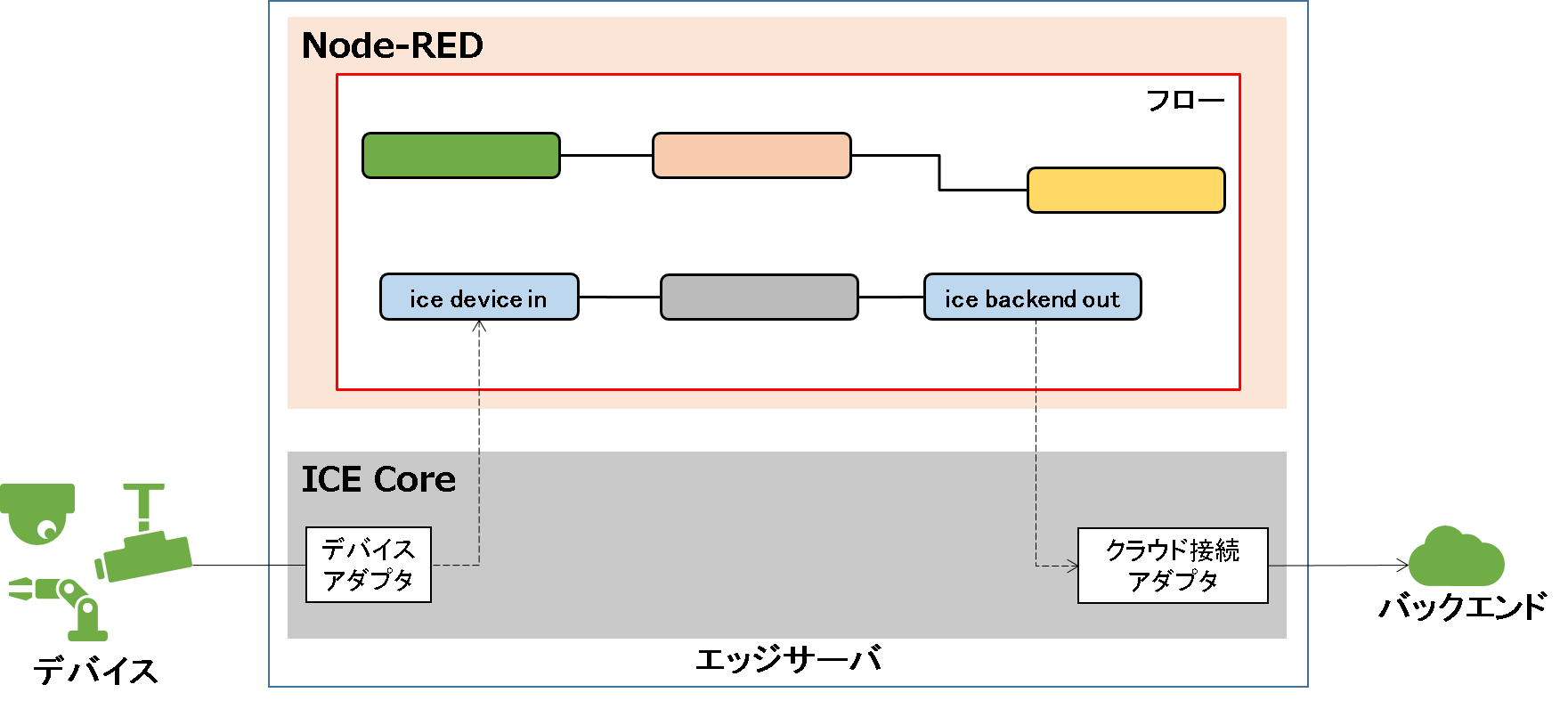 usecase1