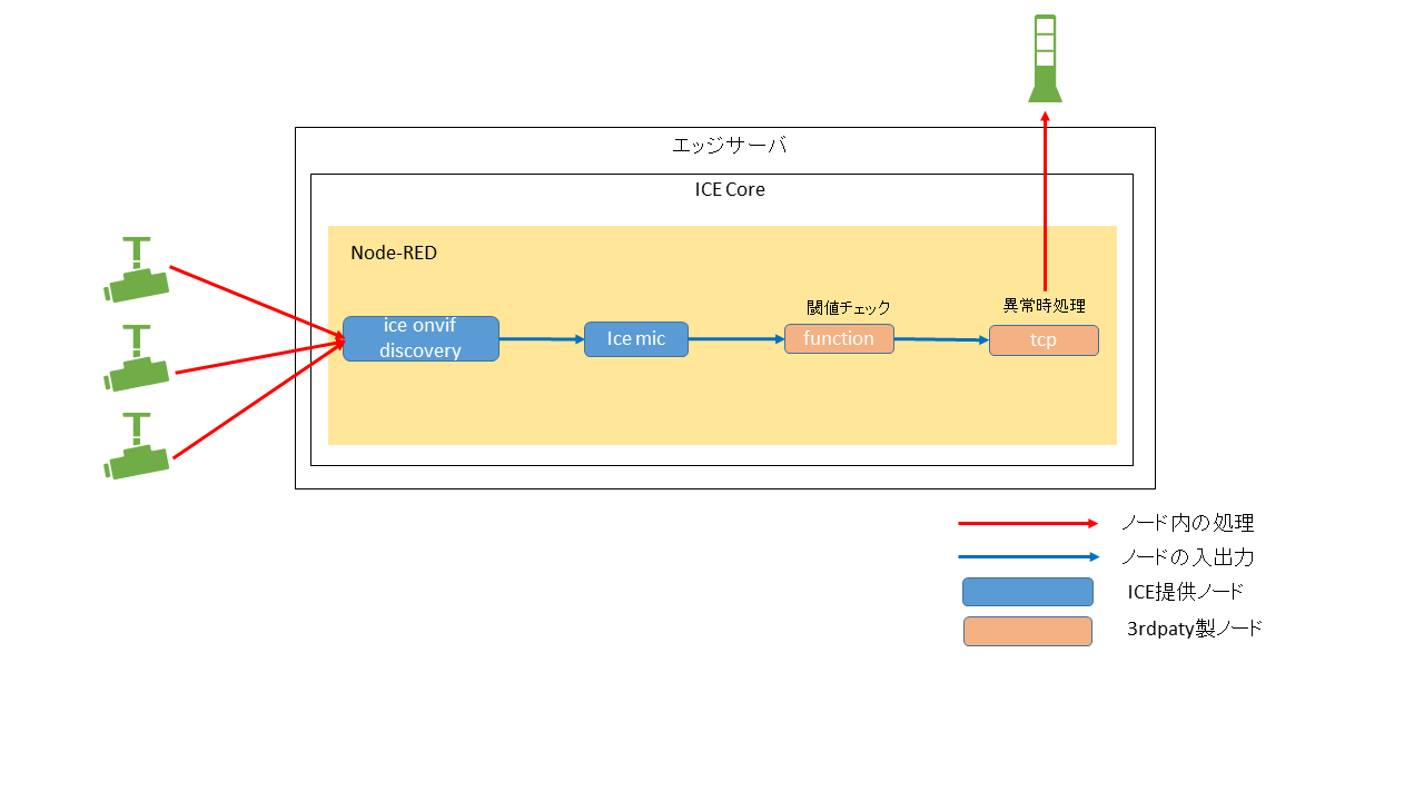 usecase1