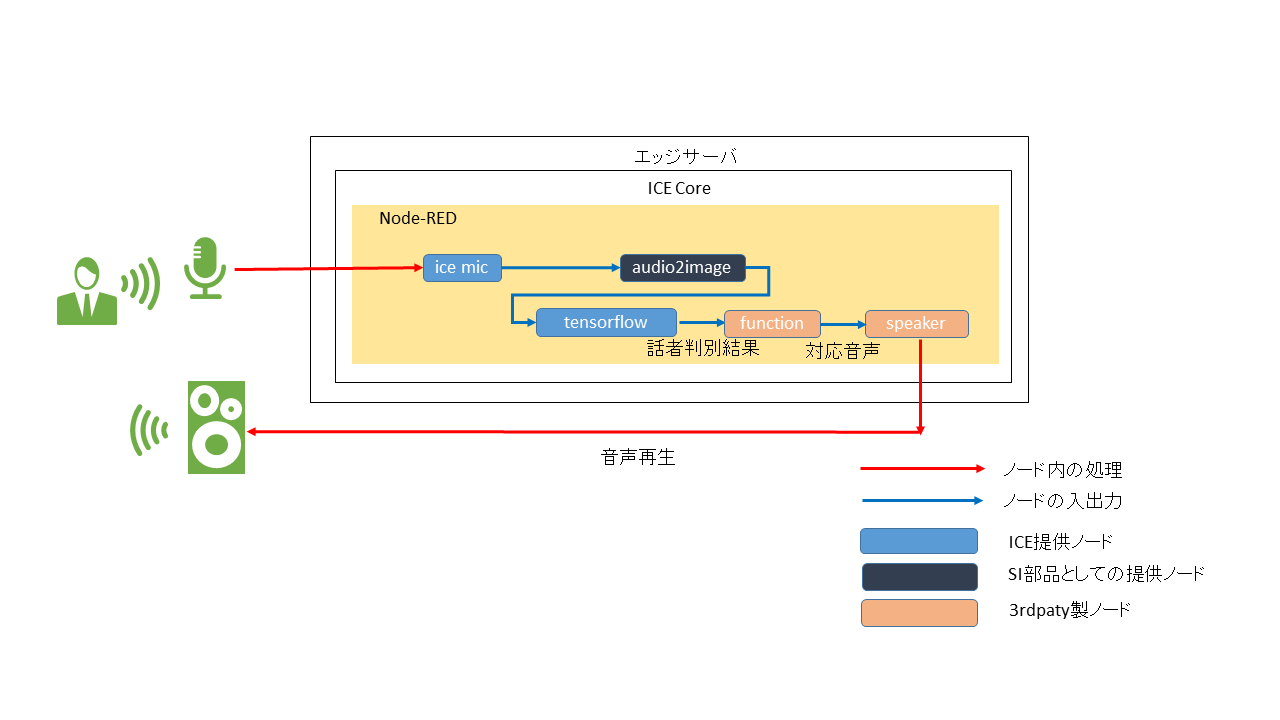 usecase2