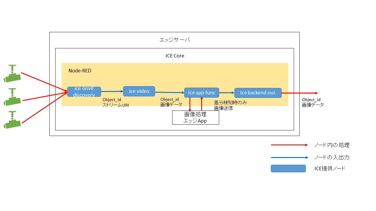 video_analysis1