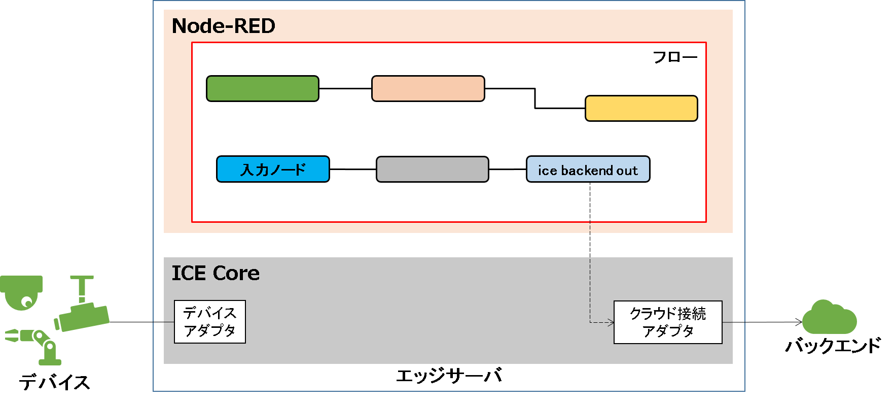 usecase3