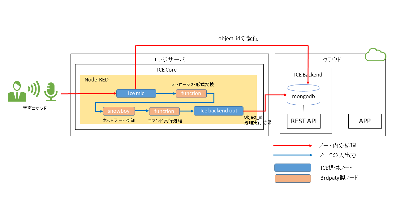 usecase3