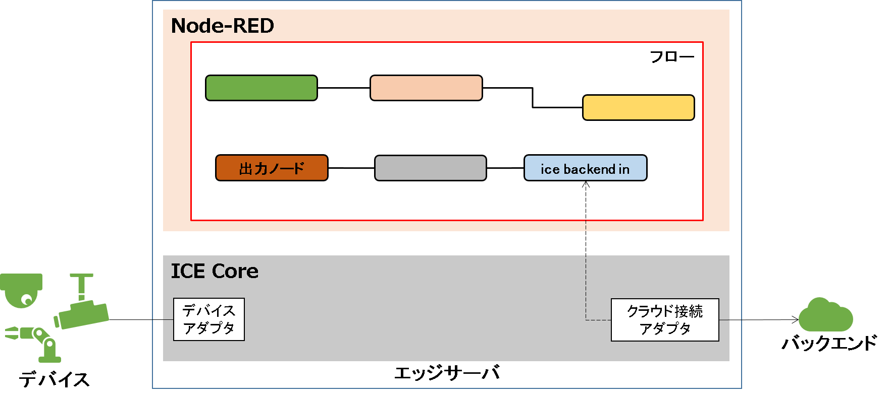 usecase6