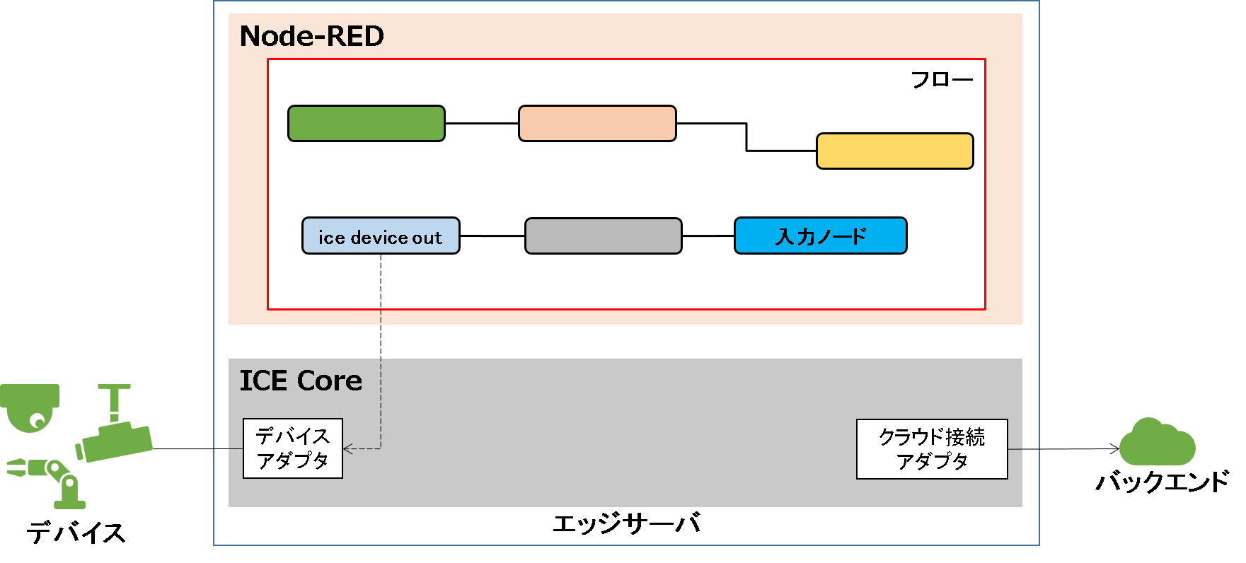 usecase8