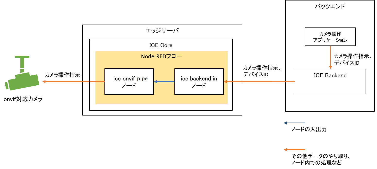 usecase_camera_operation