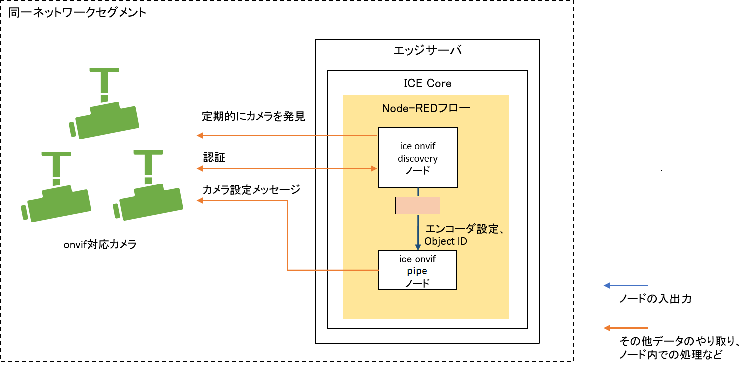 usecase_discovery_encoder