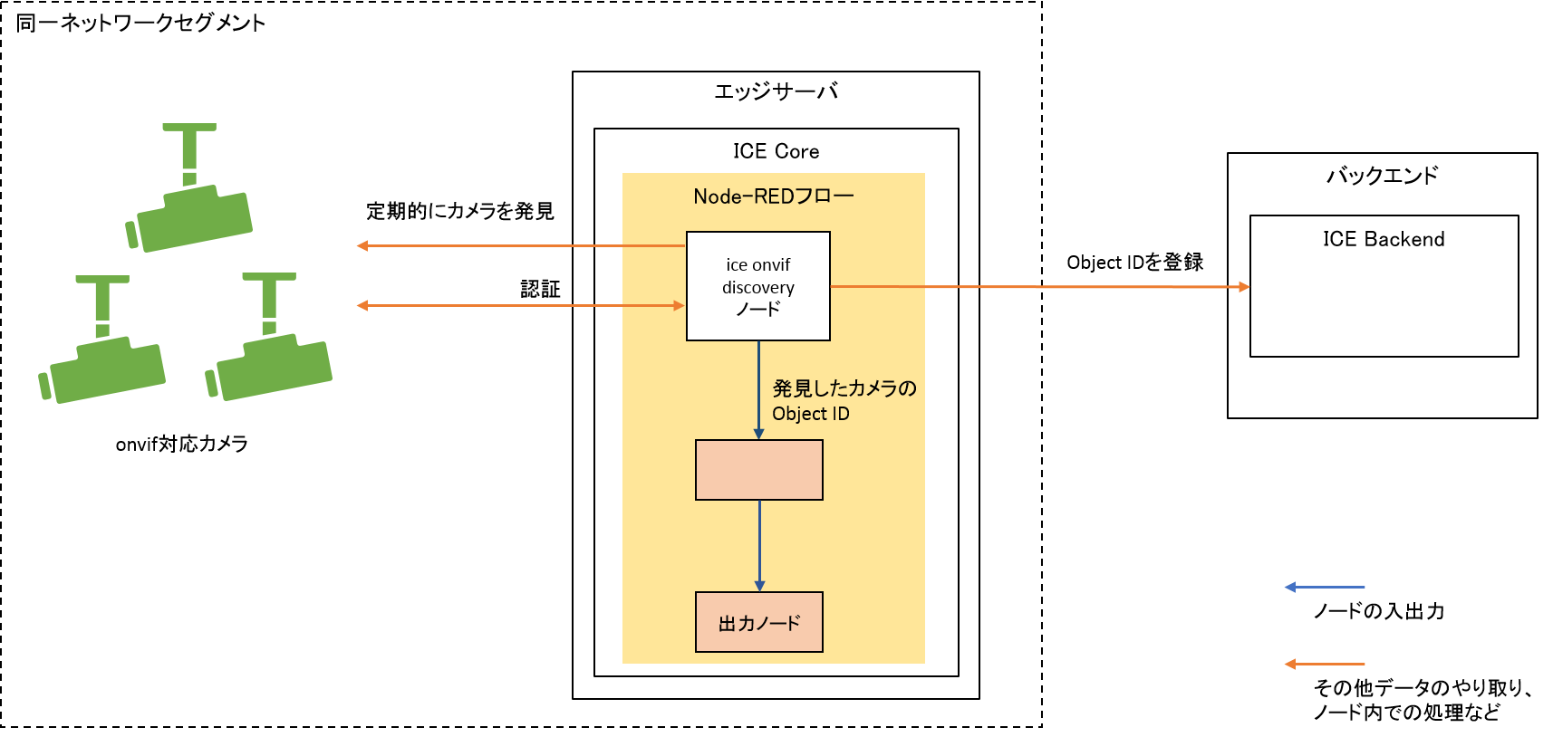 usecase_discovery_regist