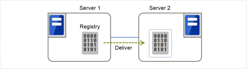 Two servers with their registries