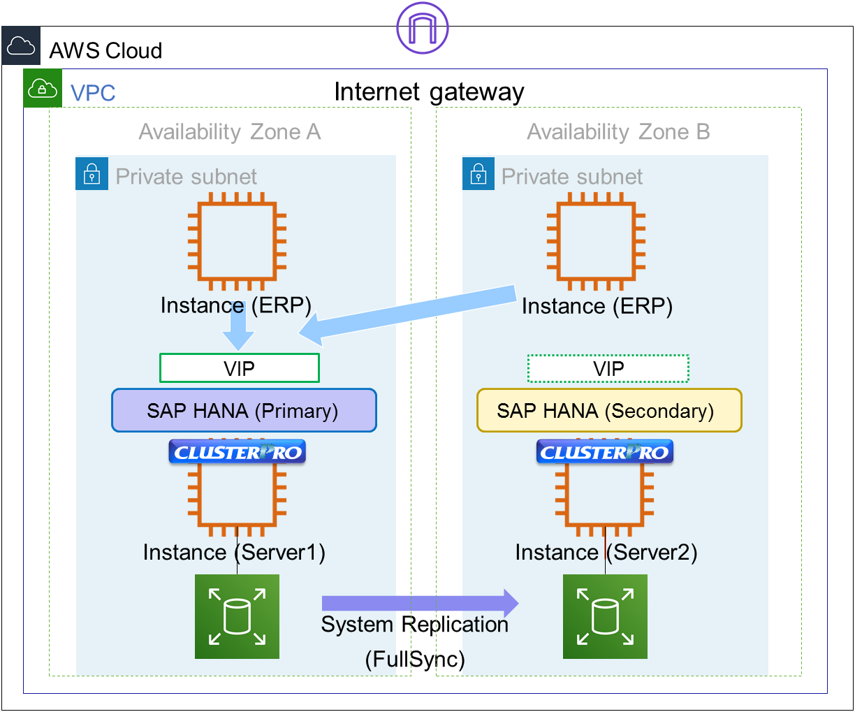 1 clusterpro x for linux sap hana 