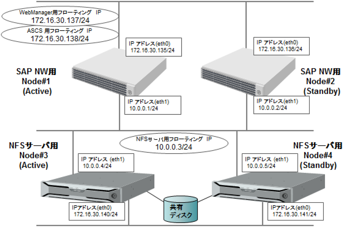 1 clusterpro x for linux sap netweaver 