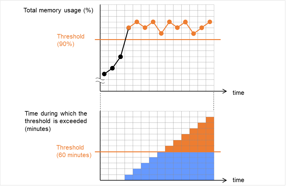 _images/img_how-system-monitor-resources-perform-monitoring-10.png