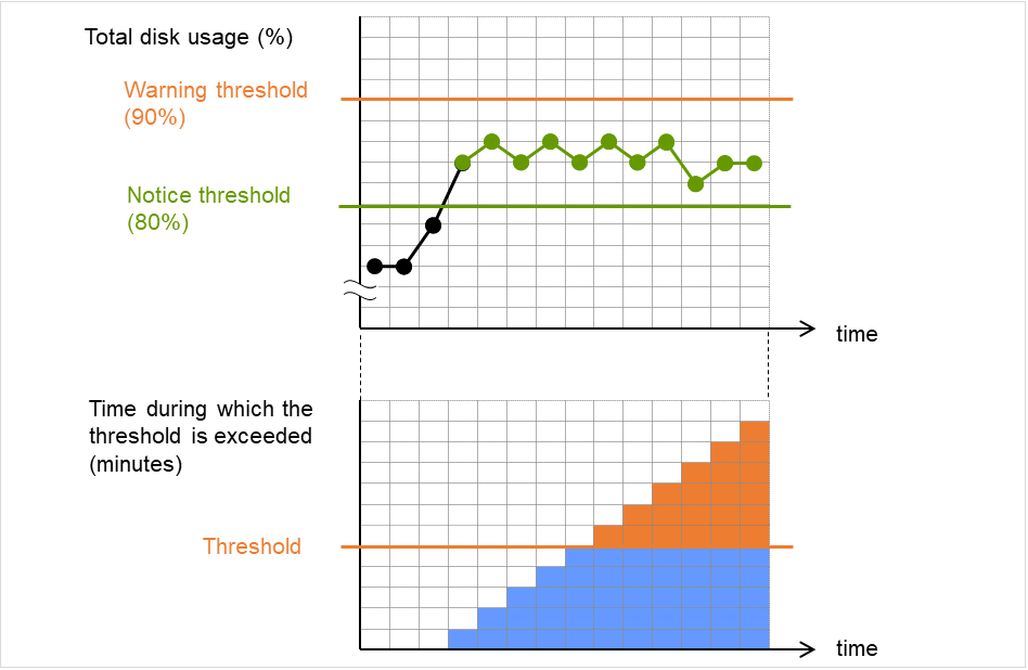 _images/img_how-system-monitor-resources-perform-monitoring-50.png