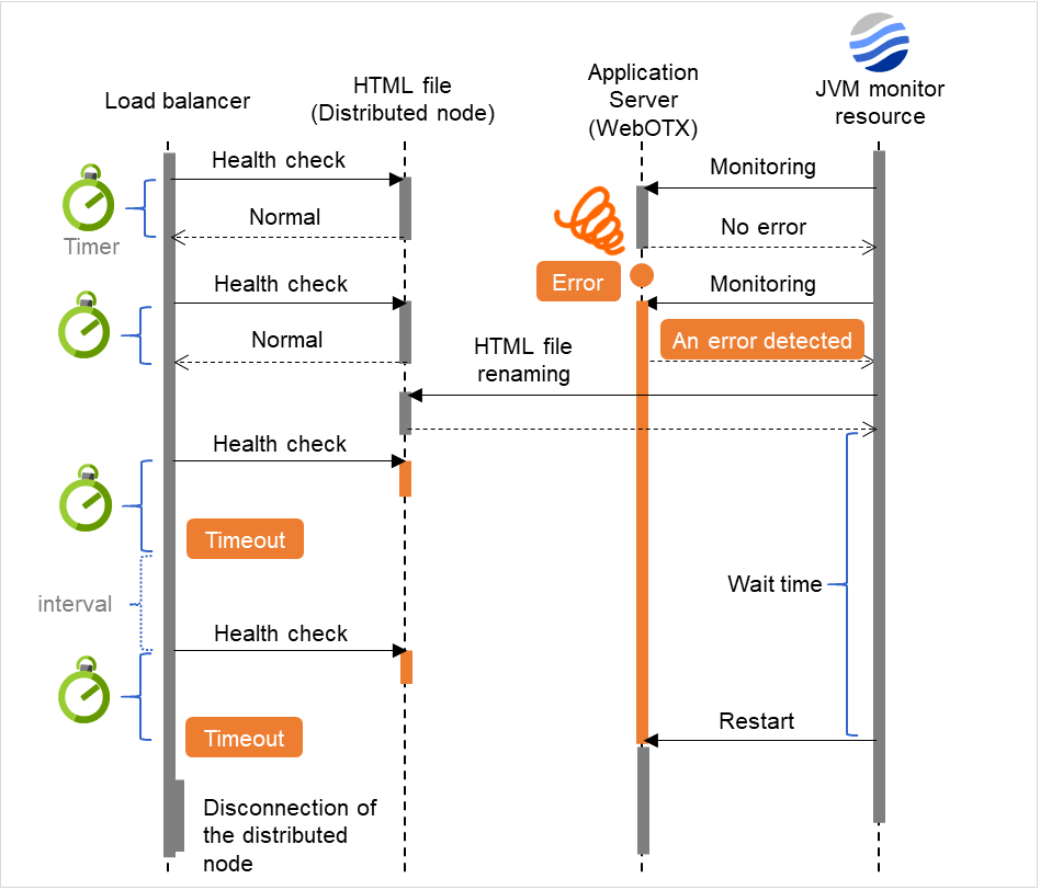 _images/img_linking-with-the-load-balancer-health-check-function-10.png