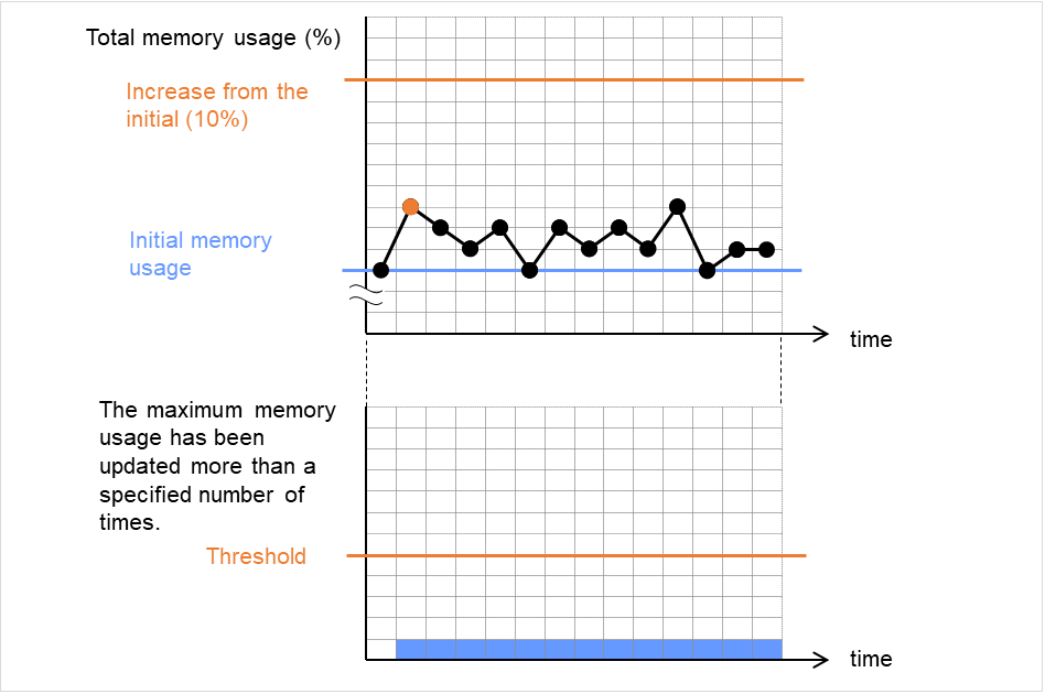_images/img_how-process-resource-monitor-resources-perform-monitoring-20.png