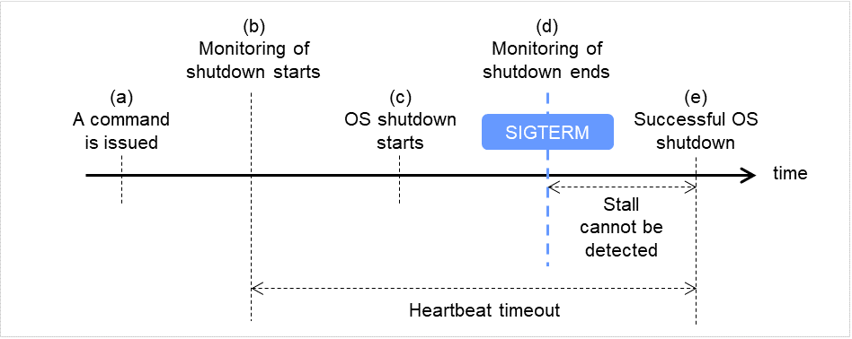 _images/img_l_setting-of-sigterm-10.png