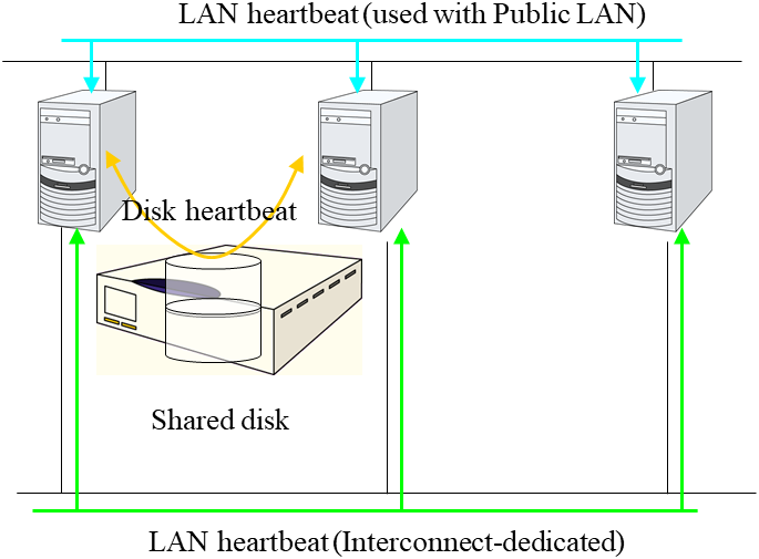 6. Details on network partition resolution resources — EXPRESSCLUSTER ...