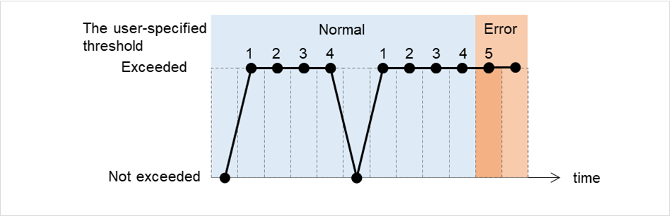 _images/img_how-jvm-monitor-resources-perform-monitoring-20.png