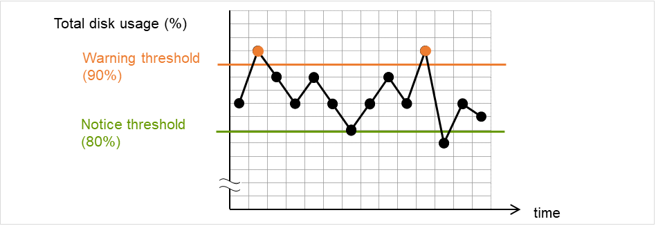 _images/img_how-system-monitor-resources-perform-monitoring-30.png
