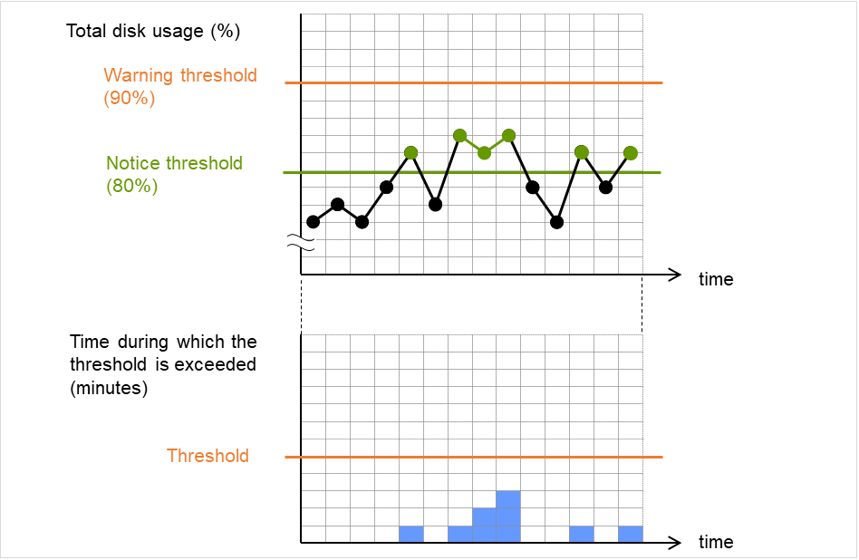 _images/img_how-system-monitor-resources-perform-monitoring-60.png