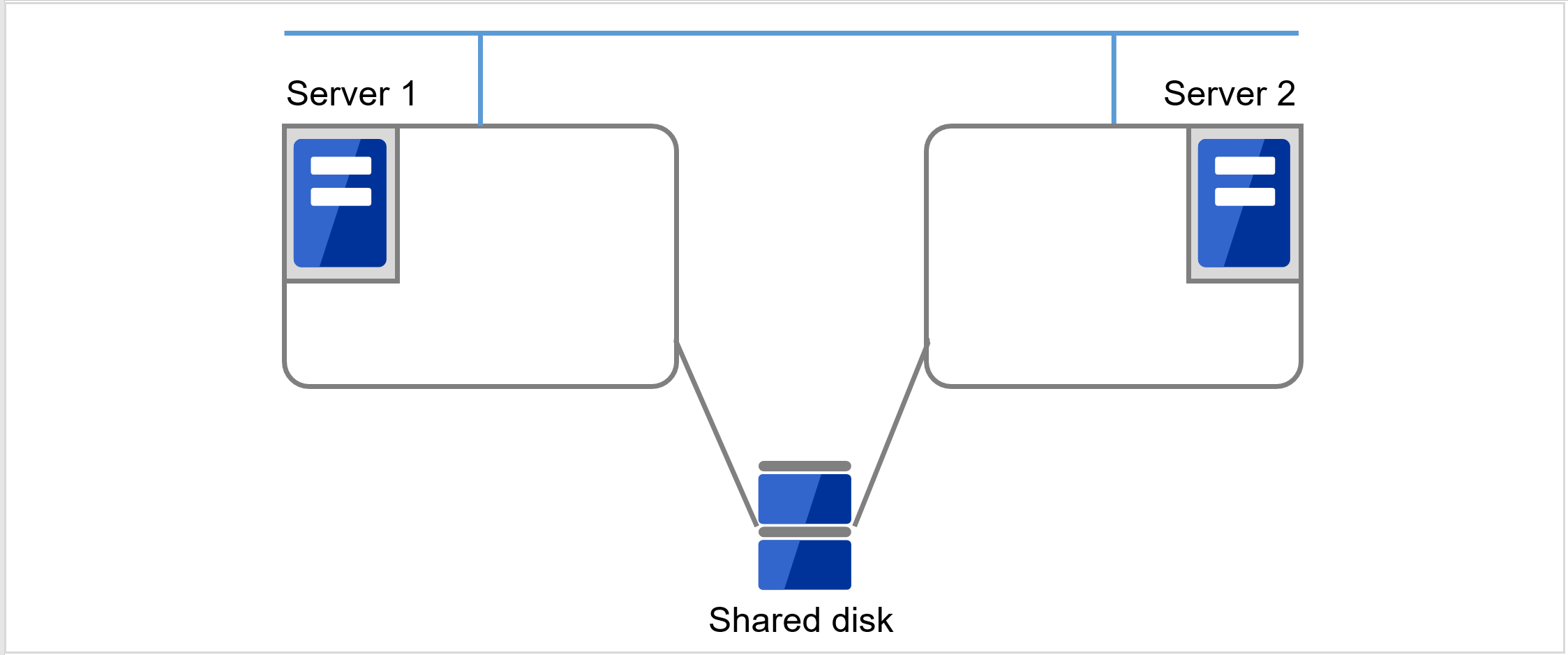 6. Details on network partition resolution resources — EXPRESSCLUSTER