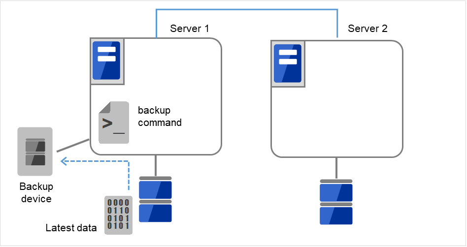 10. Troubleshooting — EXPRESSCLUSTER® X for Windows Reference Guide