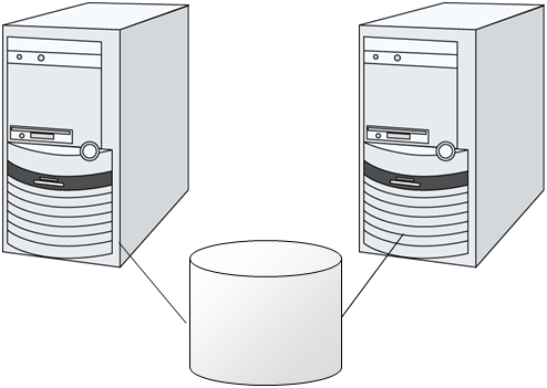 共有ディスクタイプのクラスタ構成