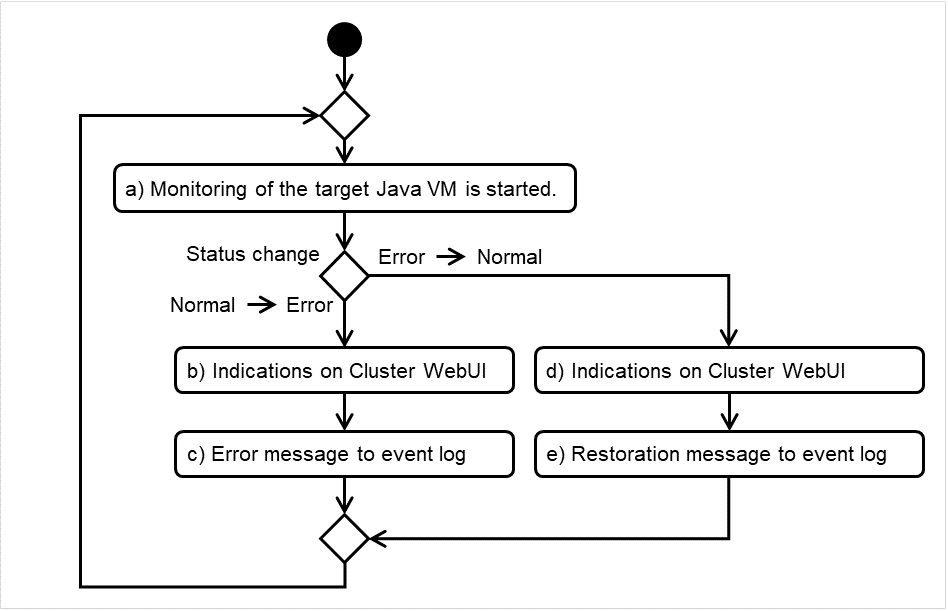 _images/img_w_how-jvm-monitor-resources-perform-monitoring-10.png