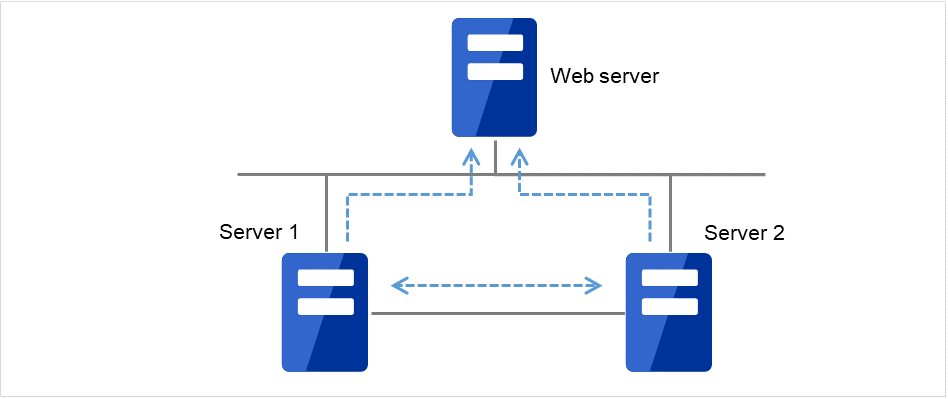 2台服务器以及不间断运行的Web服务器