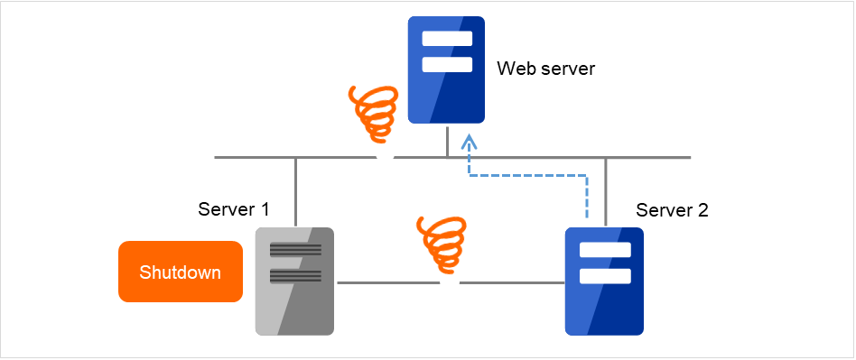 2台服务器以及不间断运行的Web服务器
