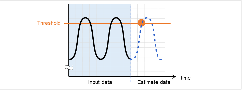 _images/img_estimating-the-amount-of-resourceusage-clpprer-command-20.png