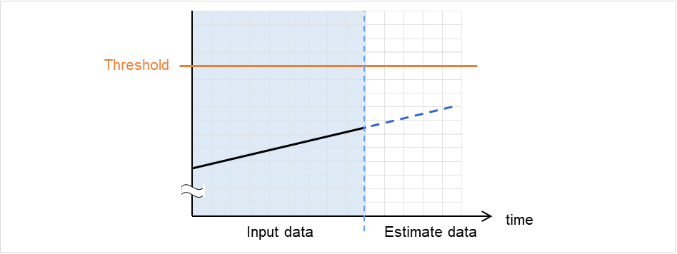 _images/img_estimating-the-amount-of-resourceusage-clpprer-command-30.png