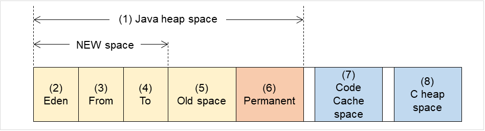 _images/img_java-memory-pool-name-10.png