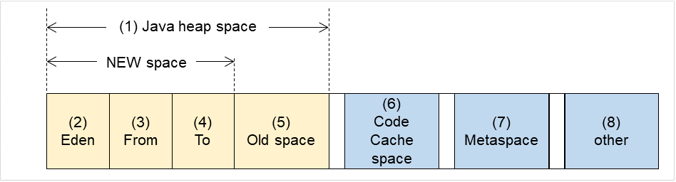 _images/img_java-memory-pool-name-20.png