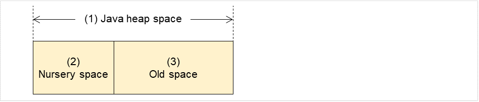 _images/img_java-memory-pool-name-30.png