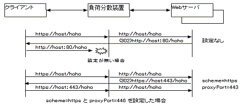sendRedirect�T�v�}