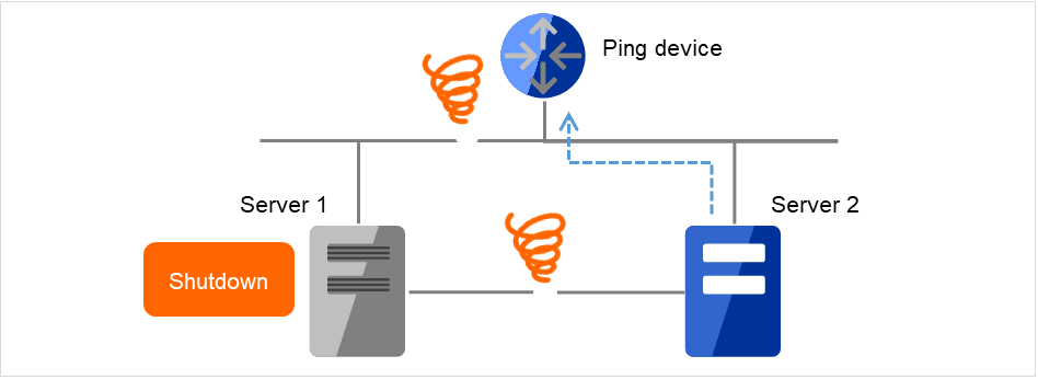 Two servers and a ping device