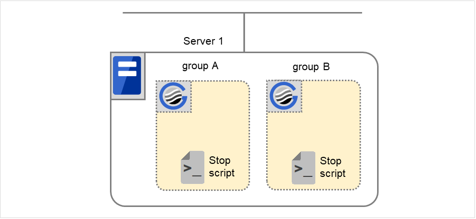 A server with two groups including scripts
