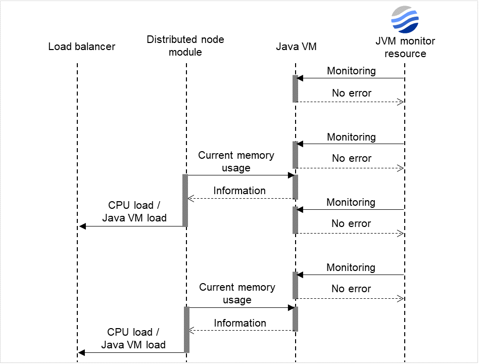 _images/img_linking-with-the-load-balancer-target-java-vm-load-calculation-function-10.png