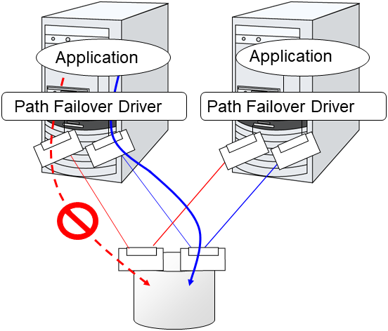 Path failover driver