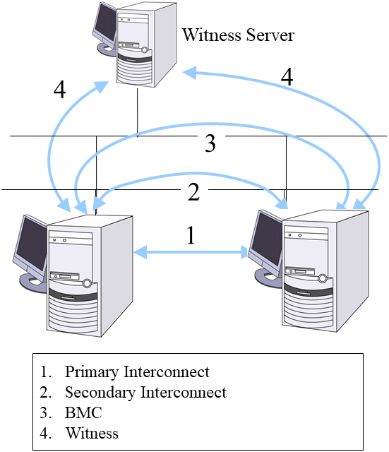 Server Monitoring
