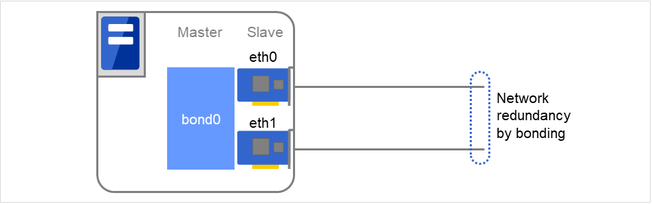 2つのネットワークインターフェイスおよびそこから延びるケーブル、それらをまとめたインターフェイス
