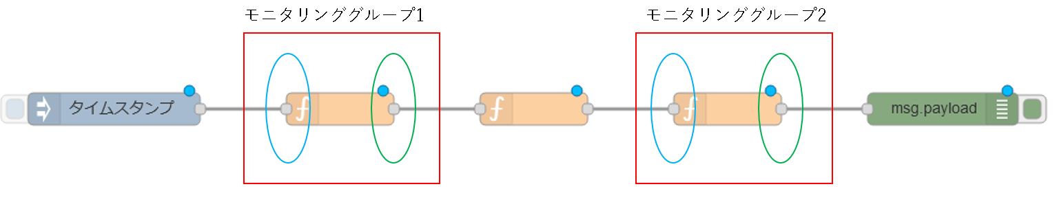 複数のグループを指定して同時に取得するイメージ