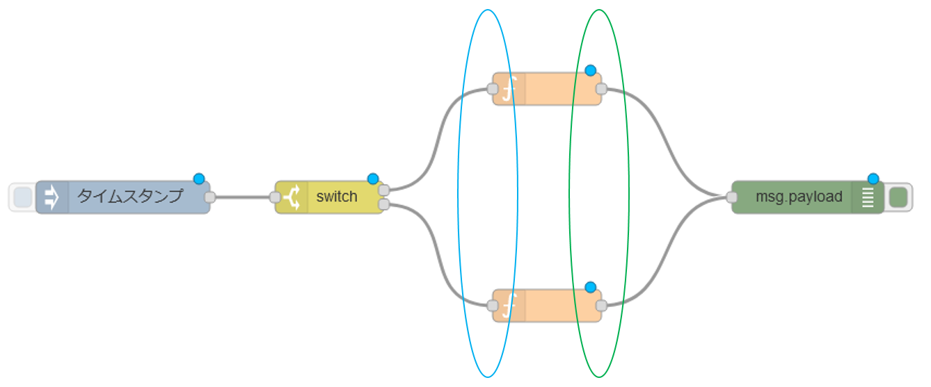 複数のノードを指定して総メッセージ数を取得するイメージ