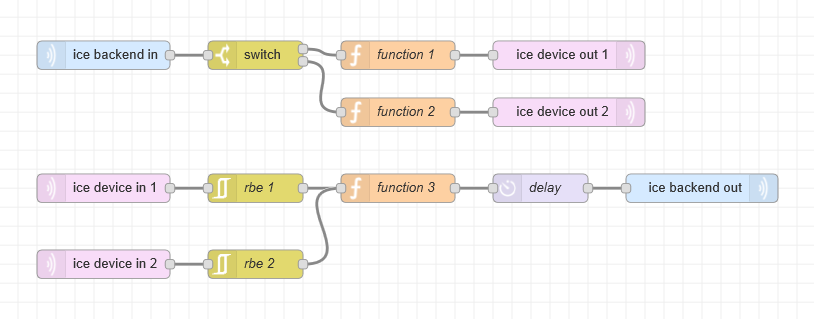 thingshadow thingshadow