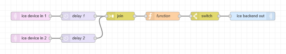 discomfort discomfort