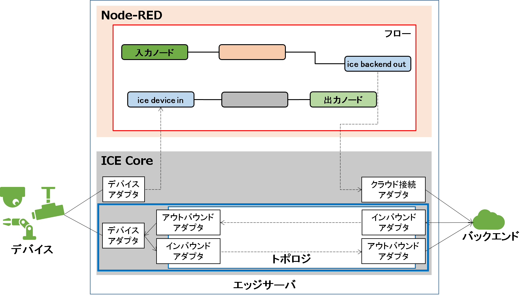 flowcompat