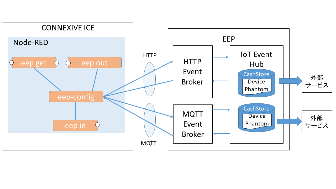 eep_overview2