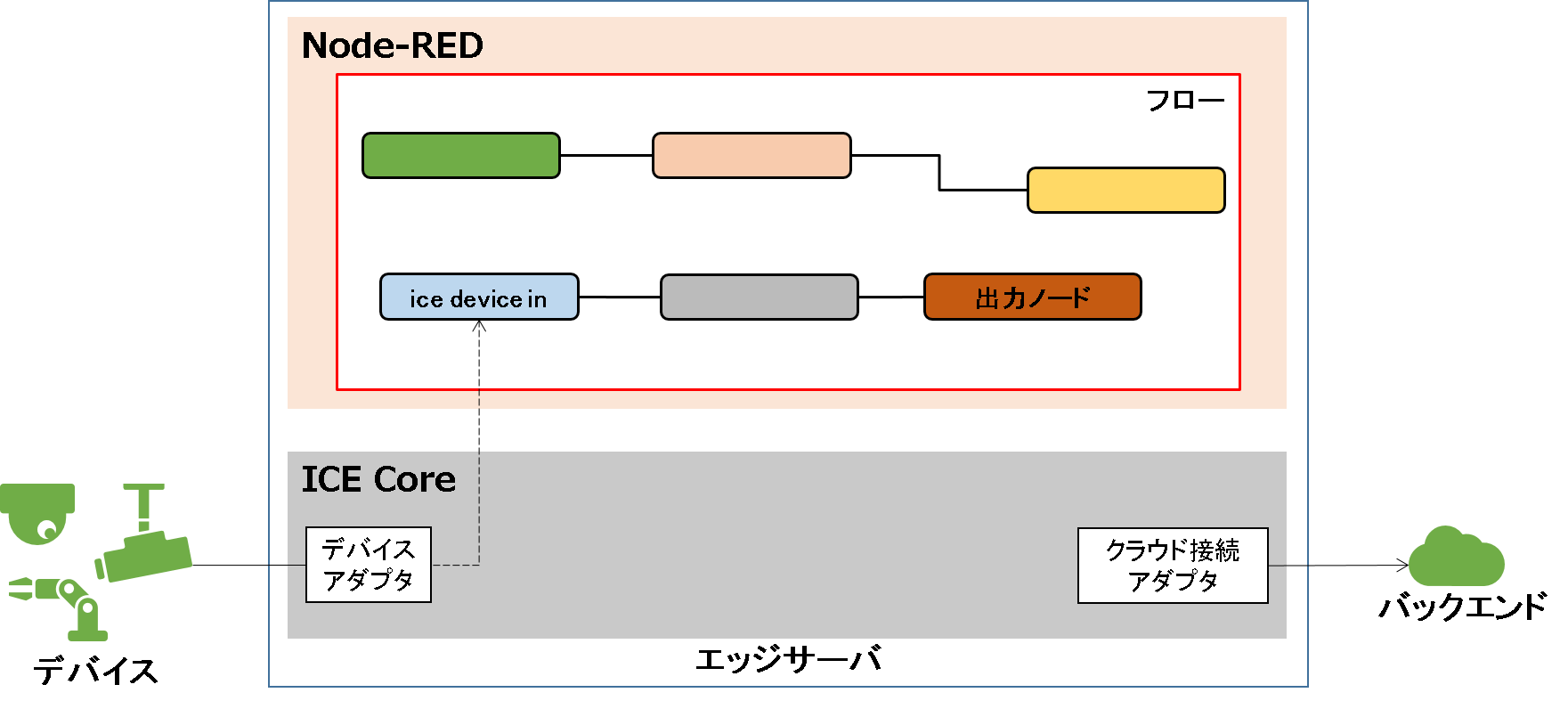 usecase2