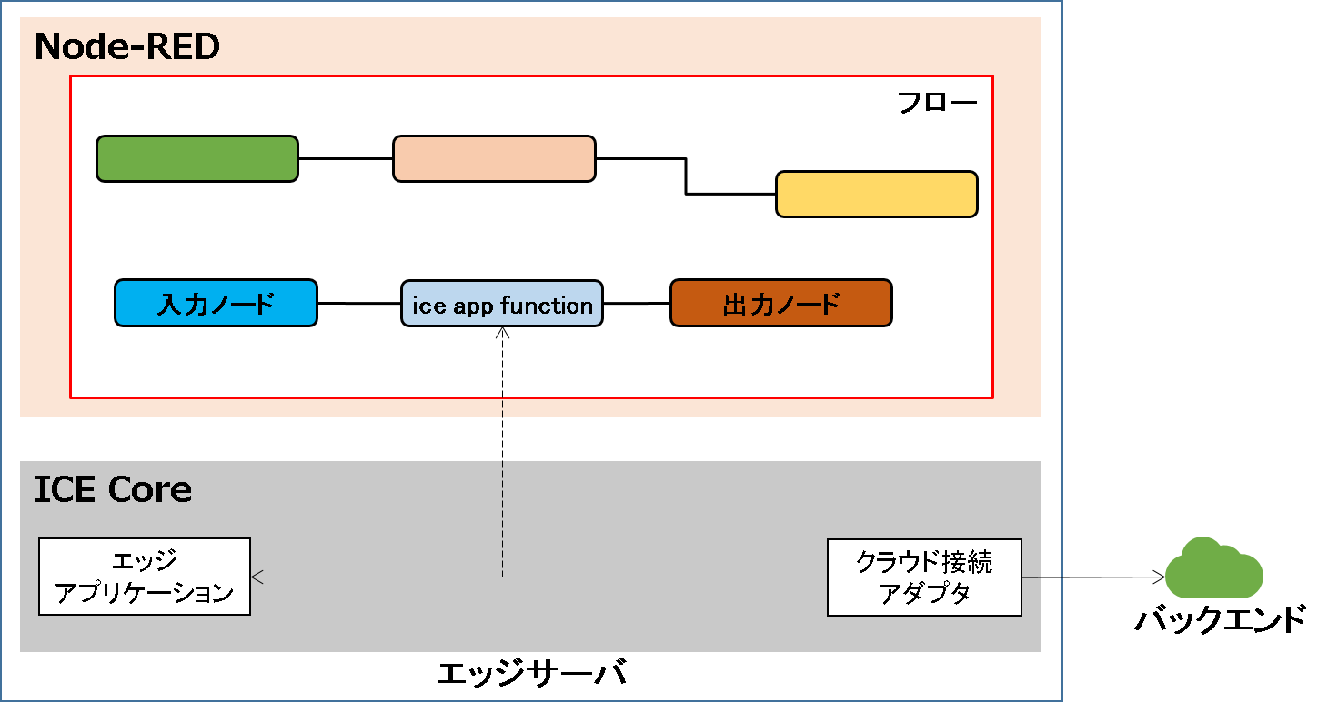 usecase4