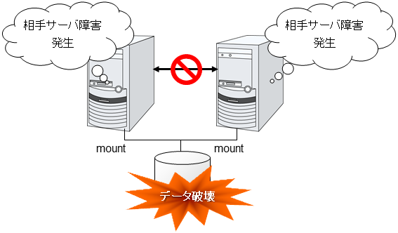 ネットワークパーティション症状